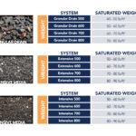 Growing Media - Options